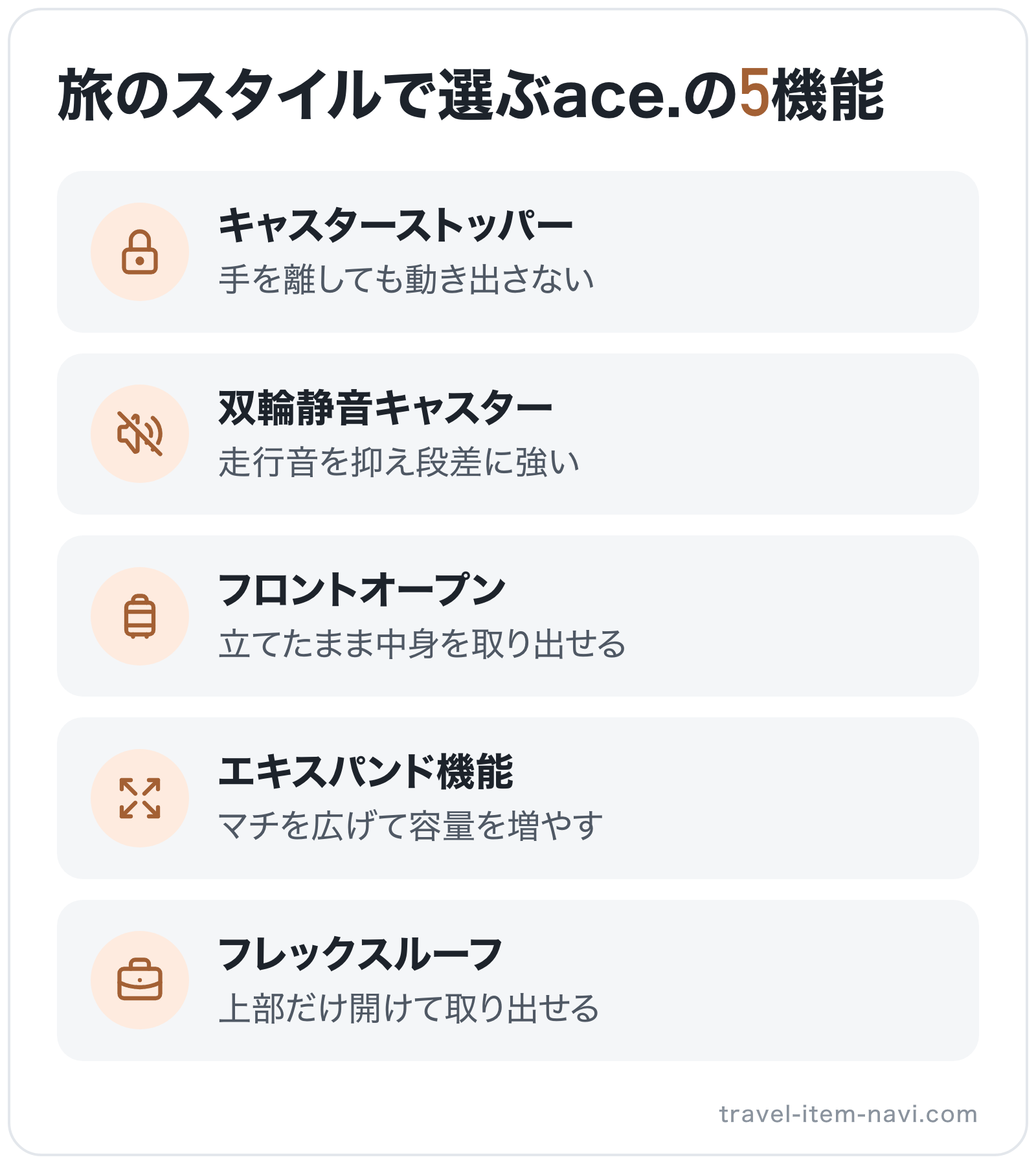 旅のスタイルで選ぶace.の5機能の図解: キャスターストッパー、双輪静音キャスター、フロントオープン、エキスパンド機能、フレックスルーフ