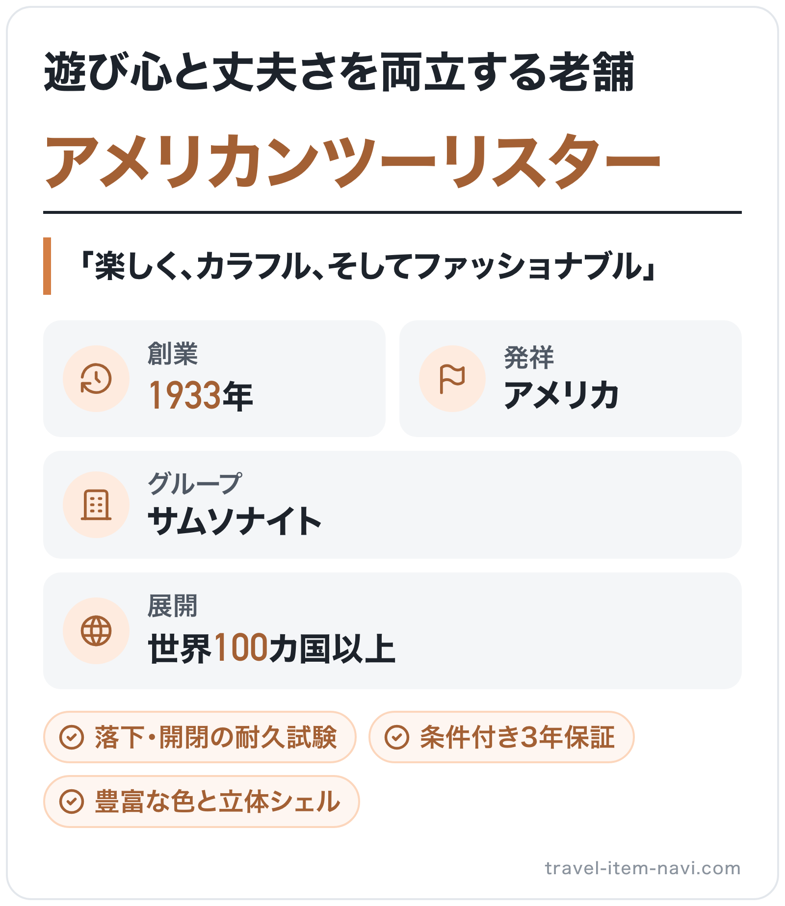 アメリカンツーリスターのブランド概要の図解: 創業=1933年、発祥=アメリカ、グループ=サムソナイト、展開=世界100カ国以上