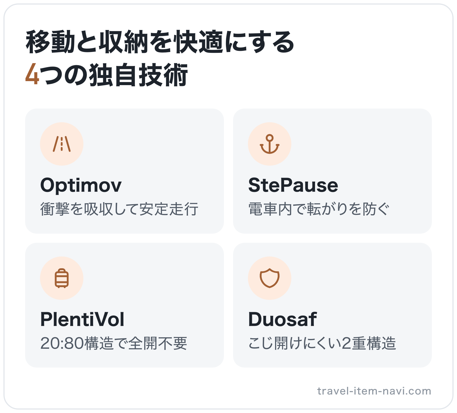 移動と収納を快適にする4つの独自技術の図解: Optimov、StePause、PlentiVol、Duosaf