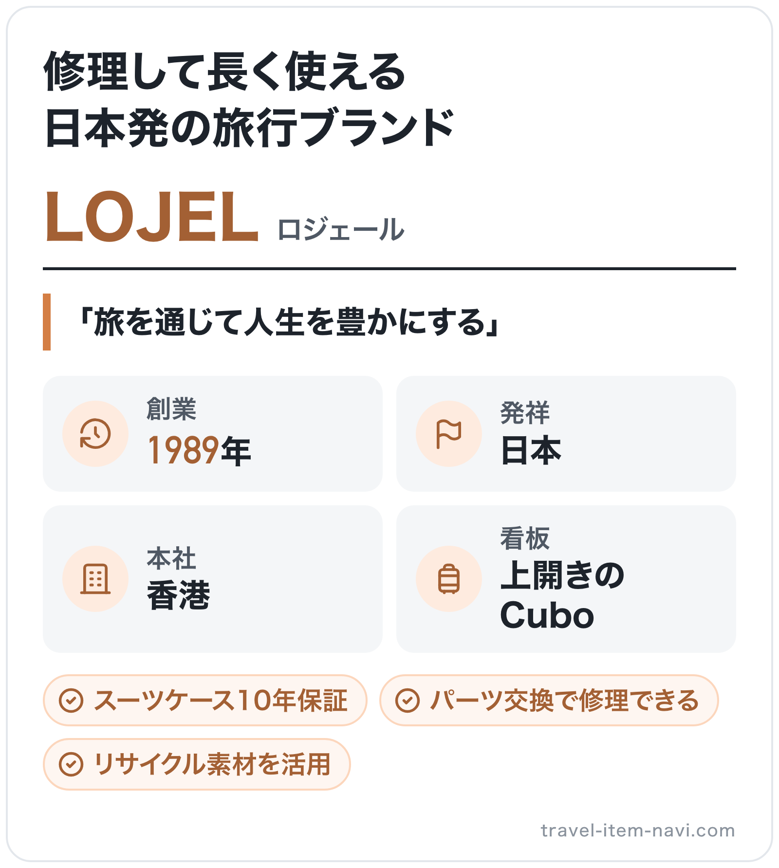 LOJELのブランド概要の図解: 創業=1989年、発祥=日本、本社=香港、看板=上開きのCubo