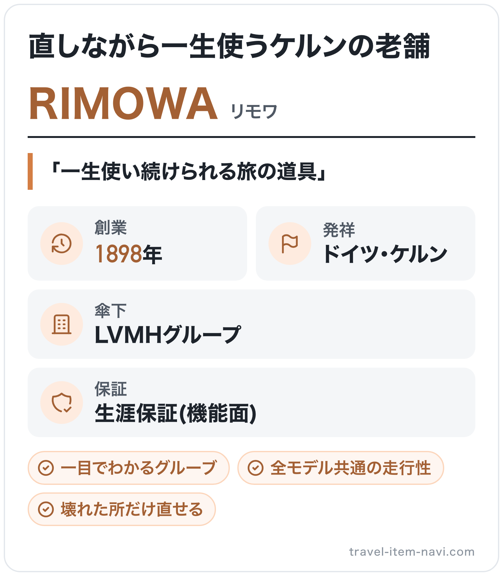 RIMOWAのブランド概要の図解: 創業=1898年、発祥=ドイツ・ケルン、傘下=LVMHグループ、保証=生涯保証(機能面)