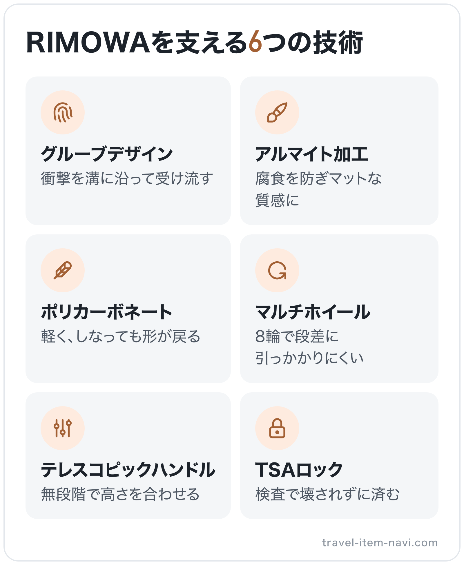 RIMOWAを支える6つの技術の図解: グルーブデザイン、アルマイト加工、ポリカーボネート、マルチホイール、テレスコピックハンドル、TSAロック