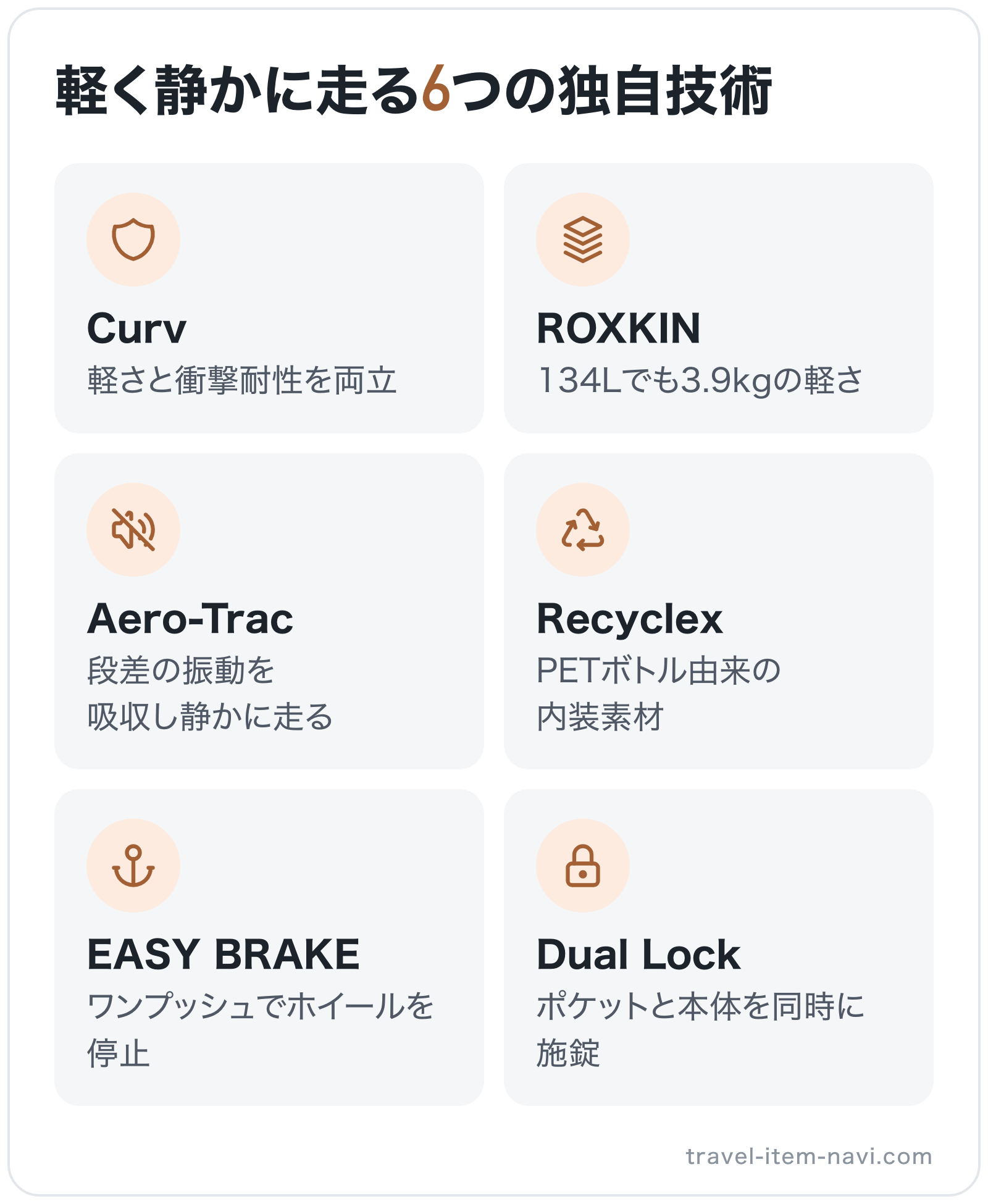 軽く静かに走る6つの独自技術の図解: Curv、ROXKIN、Aero-Trac、Recyclex、EASY BRAKE、Dual Lock