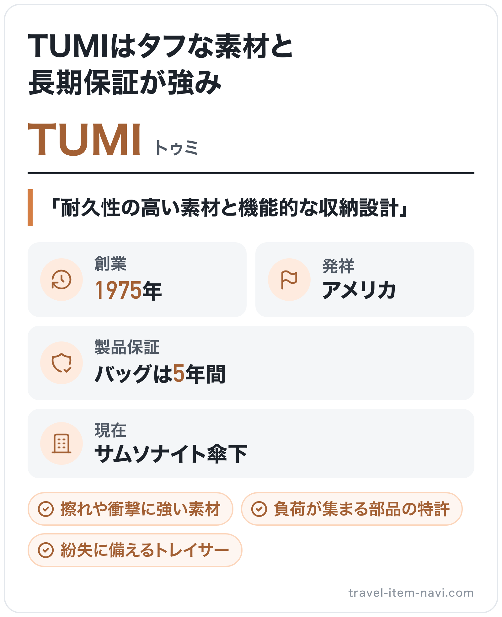 TUMIのブランド概要の図解: 創業=1975年、発祥=アメリカ、製品保証=バッグは5年間、現在=サムソナイト傘下