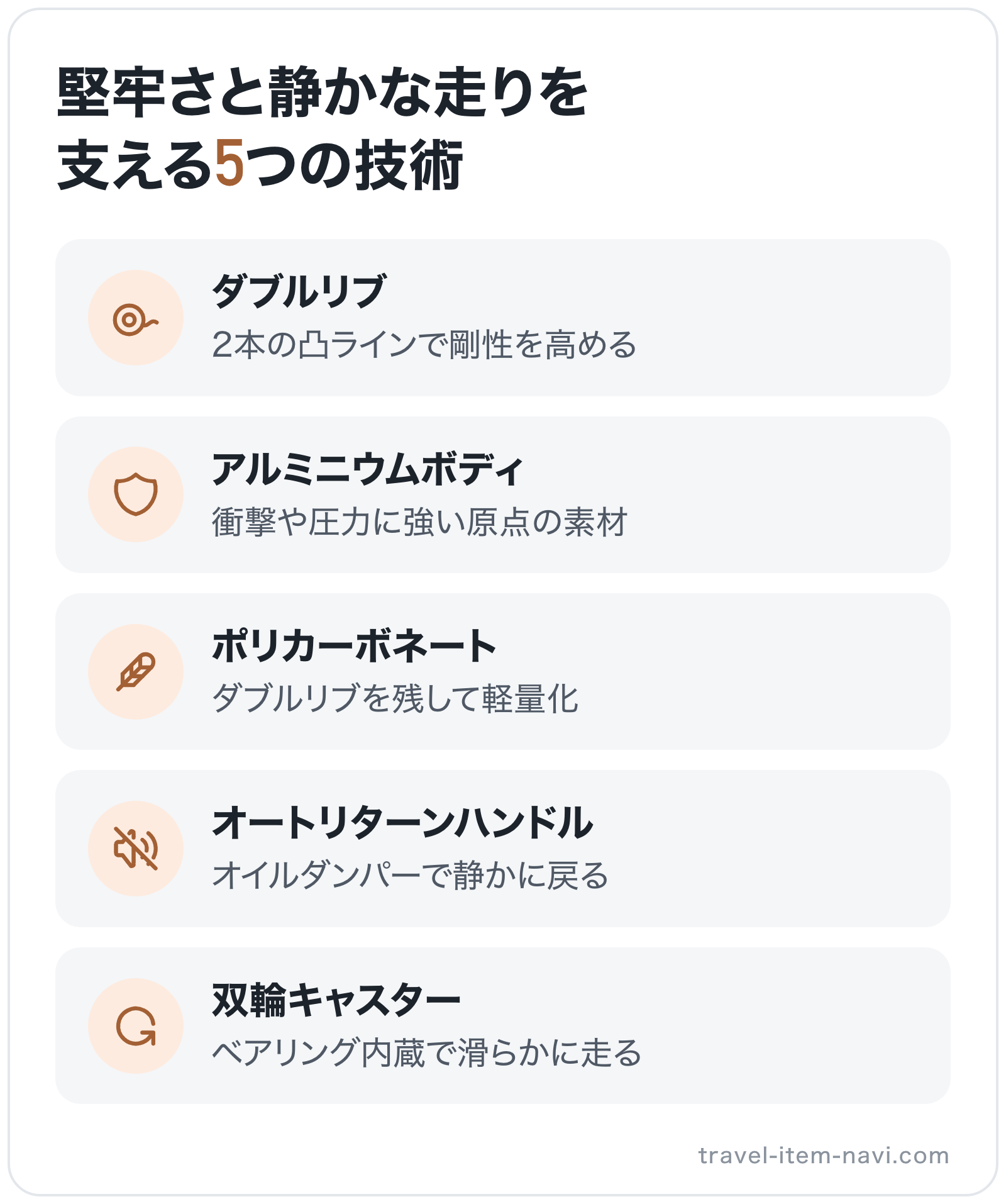堅牢さと静かな走りを支える5つの技術の図解: ダブルリブ、アルミニウムボディ、ポリカーボネート、オートリターンハンドル、双輪キャスター